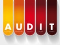 AUDIT - Accounting, Understanding, Diligence, Inquiry, Training acronym, business concept background