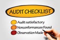 Audit checklist