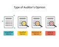 Audit opinions for qualified, adverse, disclaimer of opinion from material and not material document Royalty Free Stock Photo