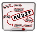 Audit Steps Prepare Plan Organize Get Ready Accounting Review Me Royalty Free Stock Photo