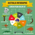 Australia infographic elements, flat style