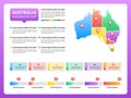 Australia infographic map colored vector template with regions and chart