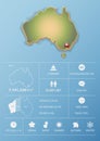 Australia map and travel Infographic template design. Royalty Free Stock Photo