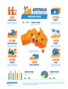 Australia wildfires infographics.