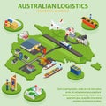 Australian Logistics - Flat 3d isometric vector illustration.