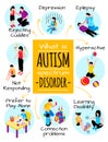 Autism Isometric Poster