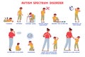 Autism Signs Infographic With Boy. Character Learning Issues, Avoid Eye Contact, Delayed Speech Development