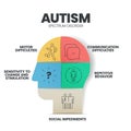 Autism spectrum disorder (ASD) infographic presentation template with icons. Royalty Free Stock Photo