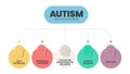 Autism spectrum disorder (ASD) infographic presentation template with icons. Diagram vector. Royalty Free Stock Photo