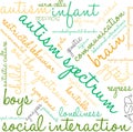 Autism Spectrum Word Cloud