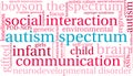 Autism Spectrum Word Cloud