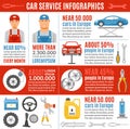 Auto Repair Service Flat Infographic Banner Royalty Free Stock Photo