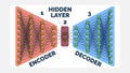 Autoencoder Neural Network Data Encoding, Hidden Layer, and Decoding Process Royalty Free Stock Photo