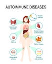Autoimmune diseases Royalty Free Stock Photo