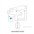 Automated control