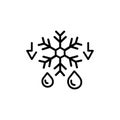 Automatic defrost icon, defrosting logo, thin line web symbol on white background - editable stroke vector illustration