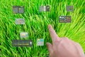Automation farm for precision agriculture technology with digital interface on field Royalty Free Stock Photo