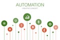 Automation Infographic 10 option