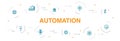 Automation Infographic 10 steps circle