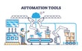 Automation tools for smart work efficiency and productivity outline concept