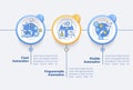 Automation types circle infographic template Royalty Free Stock Photo