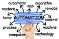 Automation Word Cloud tag cloud isolated