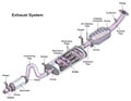 Automobile car exhaust system infographic diagram mechanics dynamics engineering