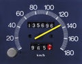 Automobile Speedometer and Odometer