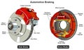 Automotive car braking system infographic diagram mechanics dynamics engineering