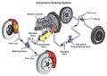 Automotive car braking system infographic diagram mechanics dynamics engineering