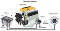 Automotive car starting system infographic diagram mechanics dynamics engineering