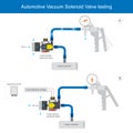 Automotive Vacuum Solenoid Valve testing Royalty Free Stock Photo