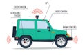 Autonomous SUV car - infographic Royalty Free Stock Photo