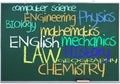 Available subjects on green chalkboard