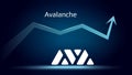 Avalanche AVAX in uptrend and price is rising.