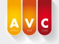 AVC - Attribute Value Class acronym