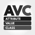 AVC - Attribute Value Class acronym concept