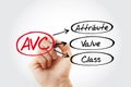 AVC - Attribute Value Class acronym with marker, concept background