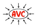 AVC - Attribute Value Class acronym, technology concept with arrows