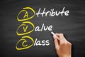 AVC - Attribute Value Class acronym, technology concept background