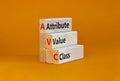 AVC attribute value class symbol. Concept words AVC attribute value class on wooden blocks. Beautiful orange table, orange