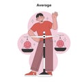 Average personality trait in Big Five. Flat vector illustration