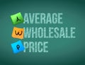 average wholesale price post memo chalkboard sign
