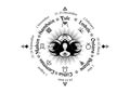 wheel of the Year is an annual cycle of seasonal festivals. Wiccan calendar and holidays. Compass with triple moon Wicca woman