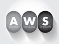 AWS - Alcohol Withdrawal Syndrome is a set of symptoms that can occur following a reduction in alcohol use after a period of