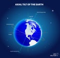 earth axis diagram with pole and equator. . Royalty Free Stock Photo