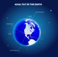 earth axis diagram with pole and equator. 3D Illustration.