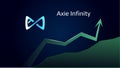 Axie Infinity AXS in uptrend and price is rising.