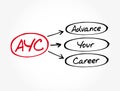 AYC - Advance Your Career acronym