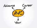 AYC - Advance Your Career acronym, business concept